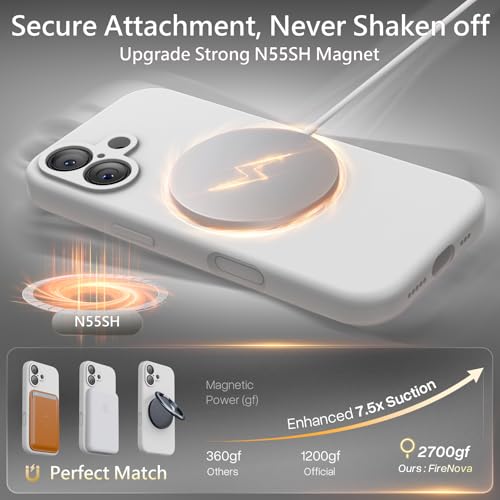 6.3